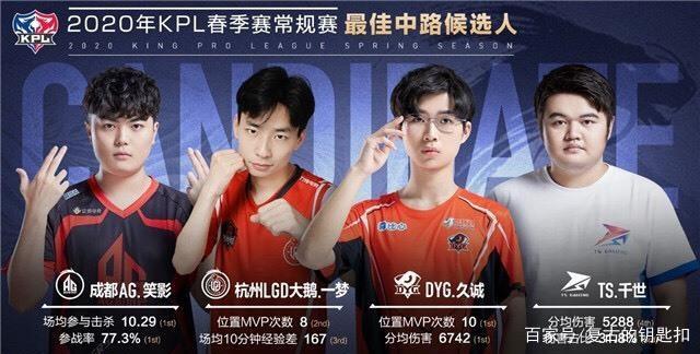 同的角色