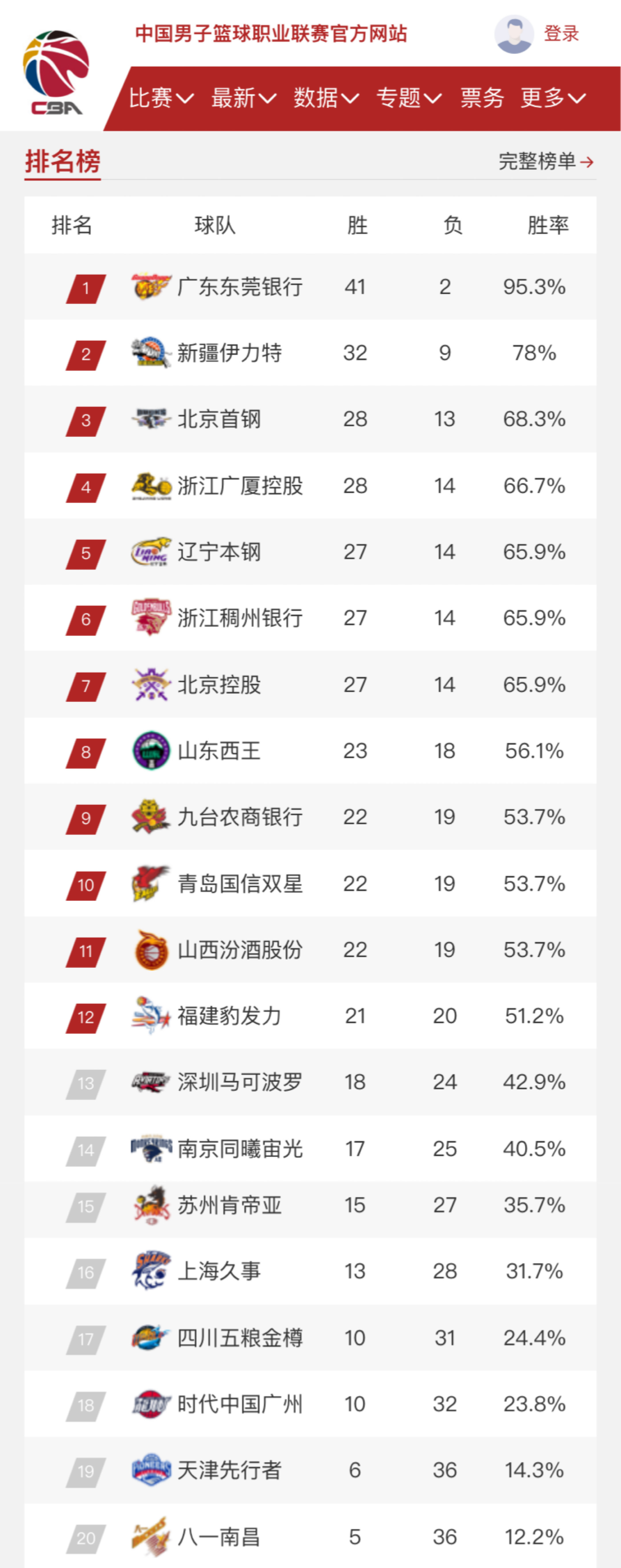 上的转变尤